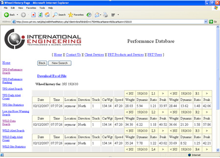 Rail Mounted WILD Sensors performance data